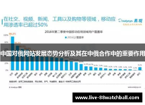 中国对俄网站发展态势分析及其在中俄合作中的重要作用