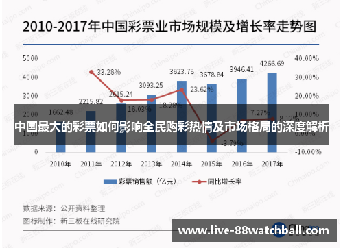 中国最大的彩票如何影响全民购彩热情及市场格局的深度解析