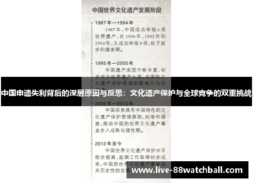 中国申遗失利背后的深层原因与反思：文化遗产保护与全球竞争的双重挑战