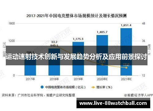 运动速射技术创新与发展趋势分析及应用前景探讨